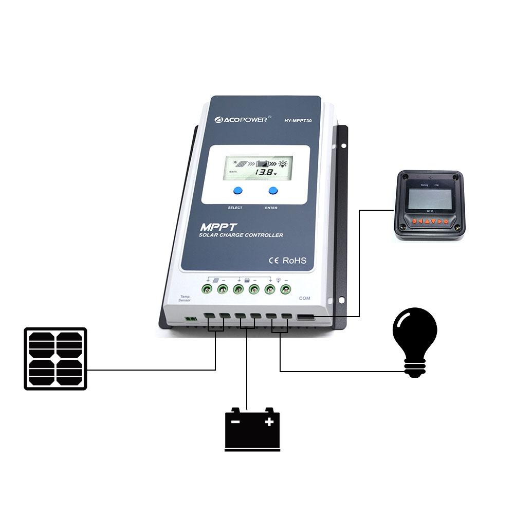 Controlador de carga solar MPPT Midas de 30 amperios con MT-50 DiSALMA ADVENTURE
